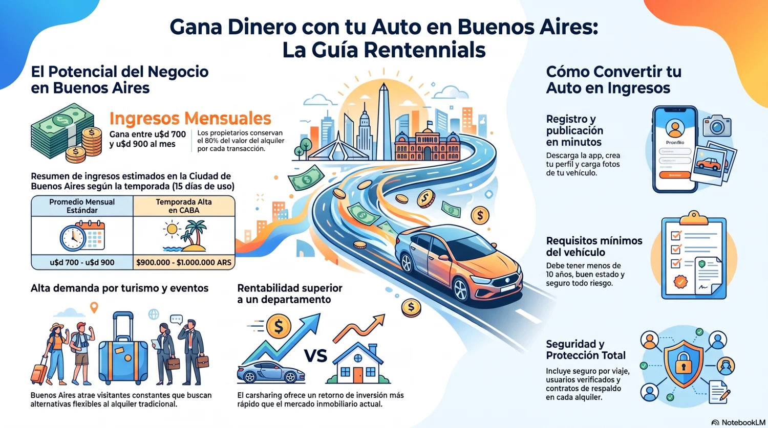 carsharing en buenos aires